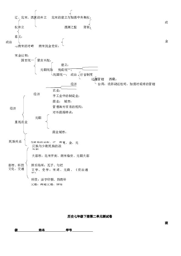 人教版七年级历史下册（2016年新版）  第二单元 辽宋夏金元时期复习提纲与测试题（word版附答案）.docx 第2页