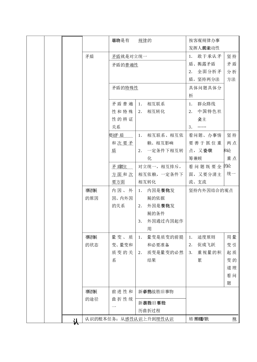 高二哲学知识综合.doc 第2页