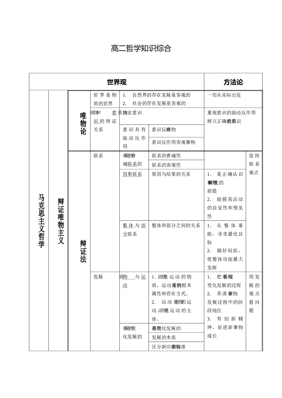 高二哲学知识综合.doc 第1页