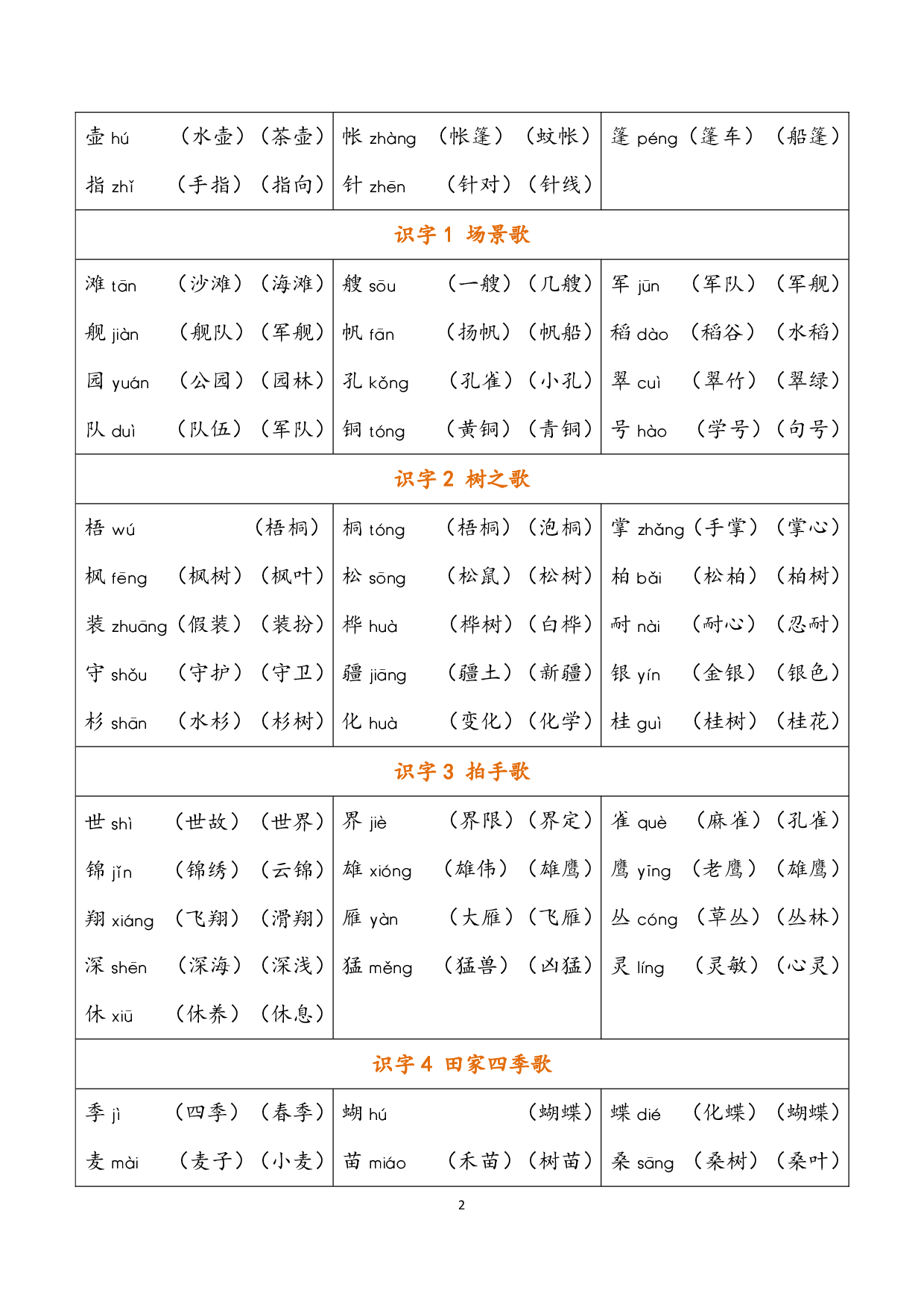 小学语文二年级上册 识字表（含拼音组词）.pdf 第2页