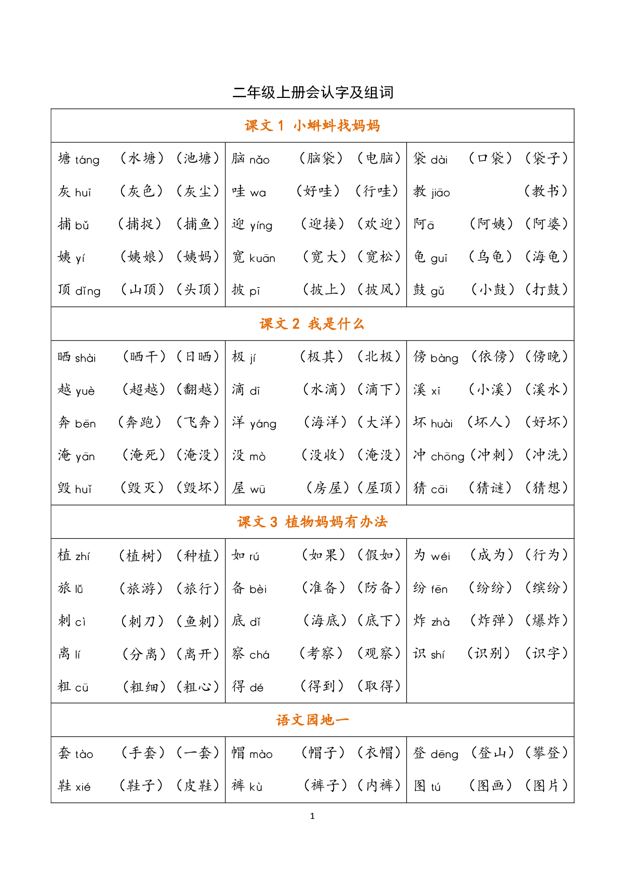 小学语文二年级上册 识字表（含拼音组词）.pdf 第1页