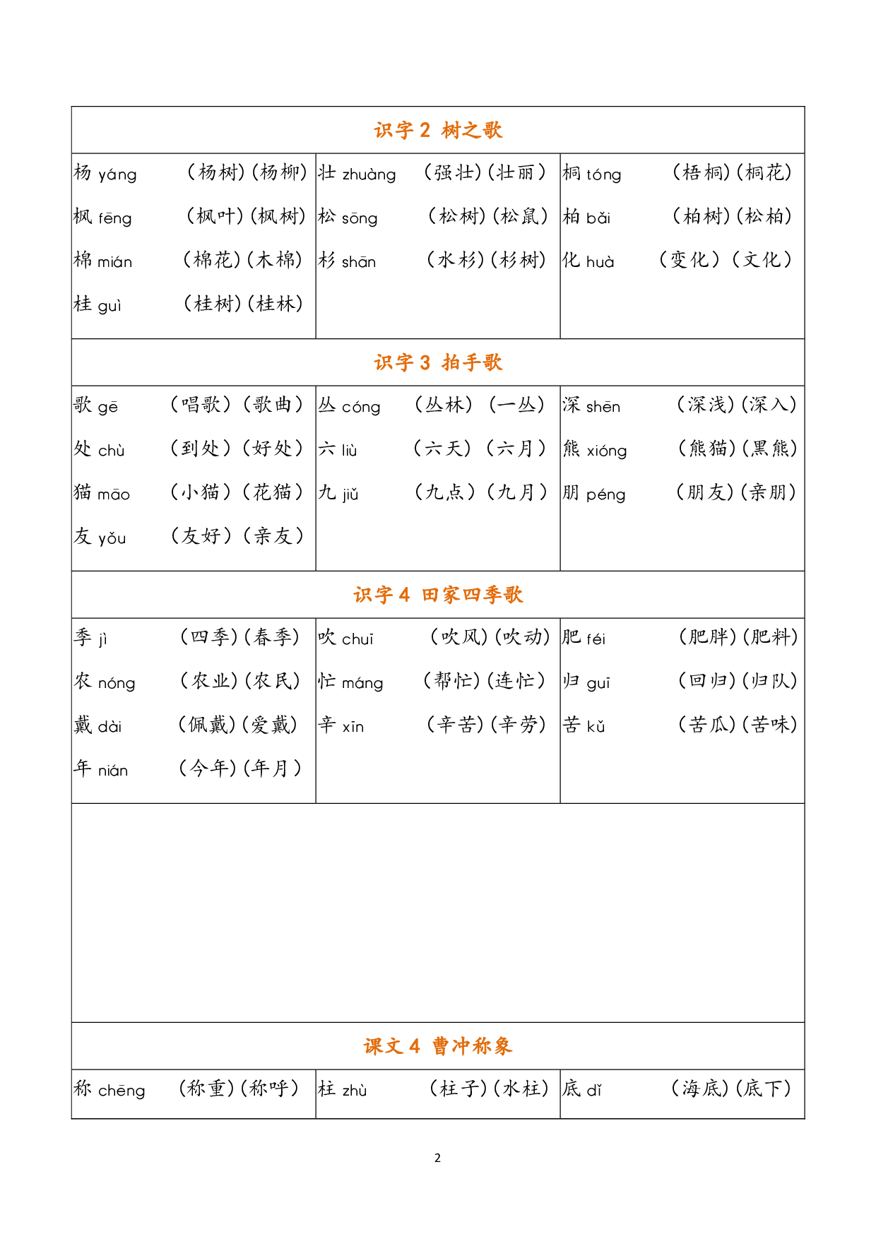 小学语文二年级上册 写字表（含拼音组词）.pdf 第2页