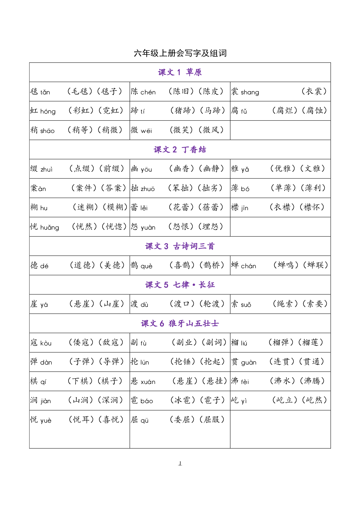 小学语文六年级上册 写字表（含拼音组词）.pdf 第1页