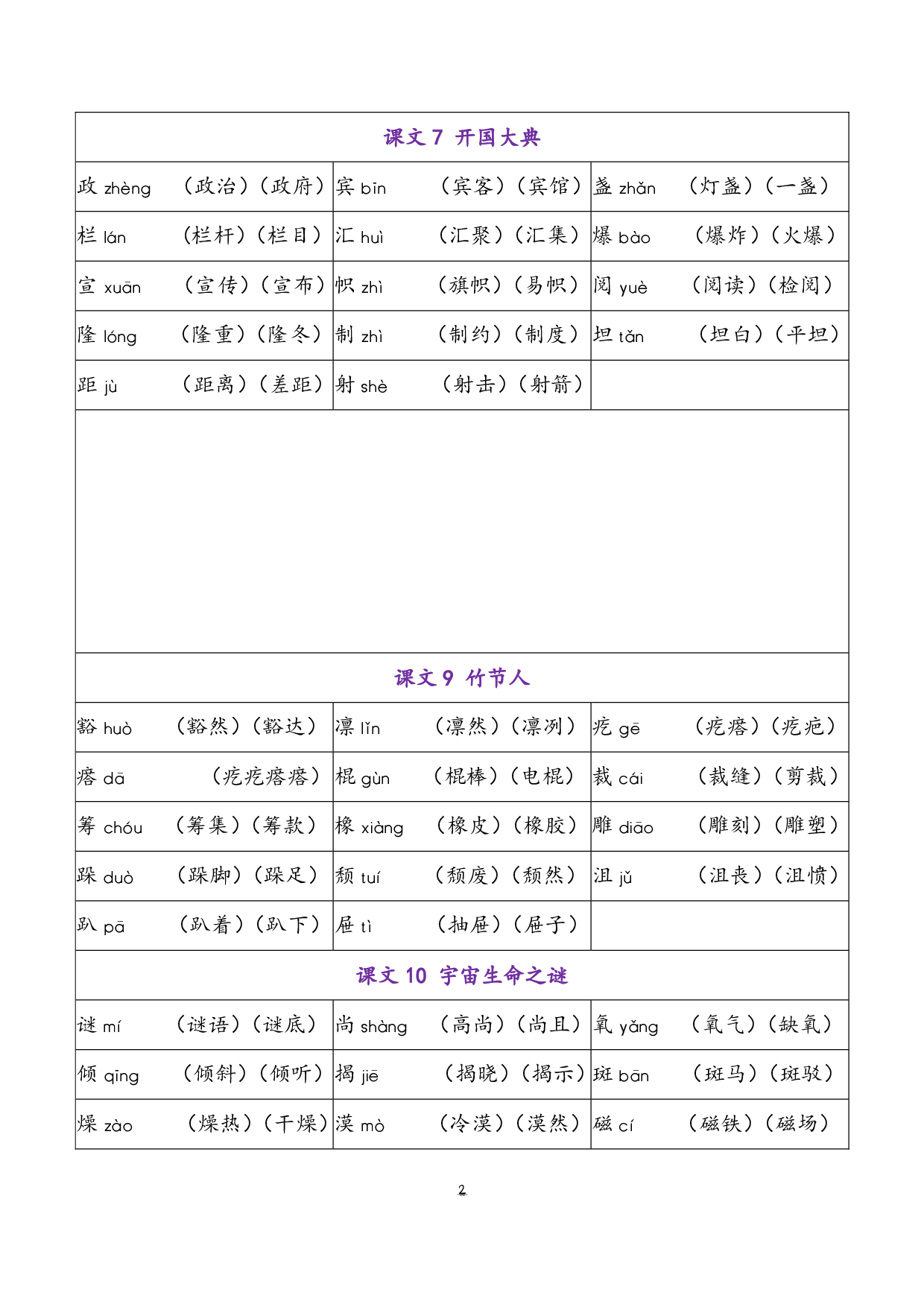 小学语文六年级上册 写字表（含拼音组词）.pdf 第2页