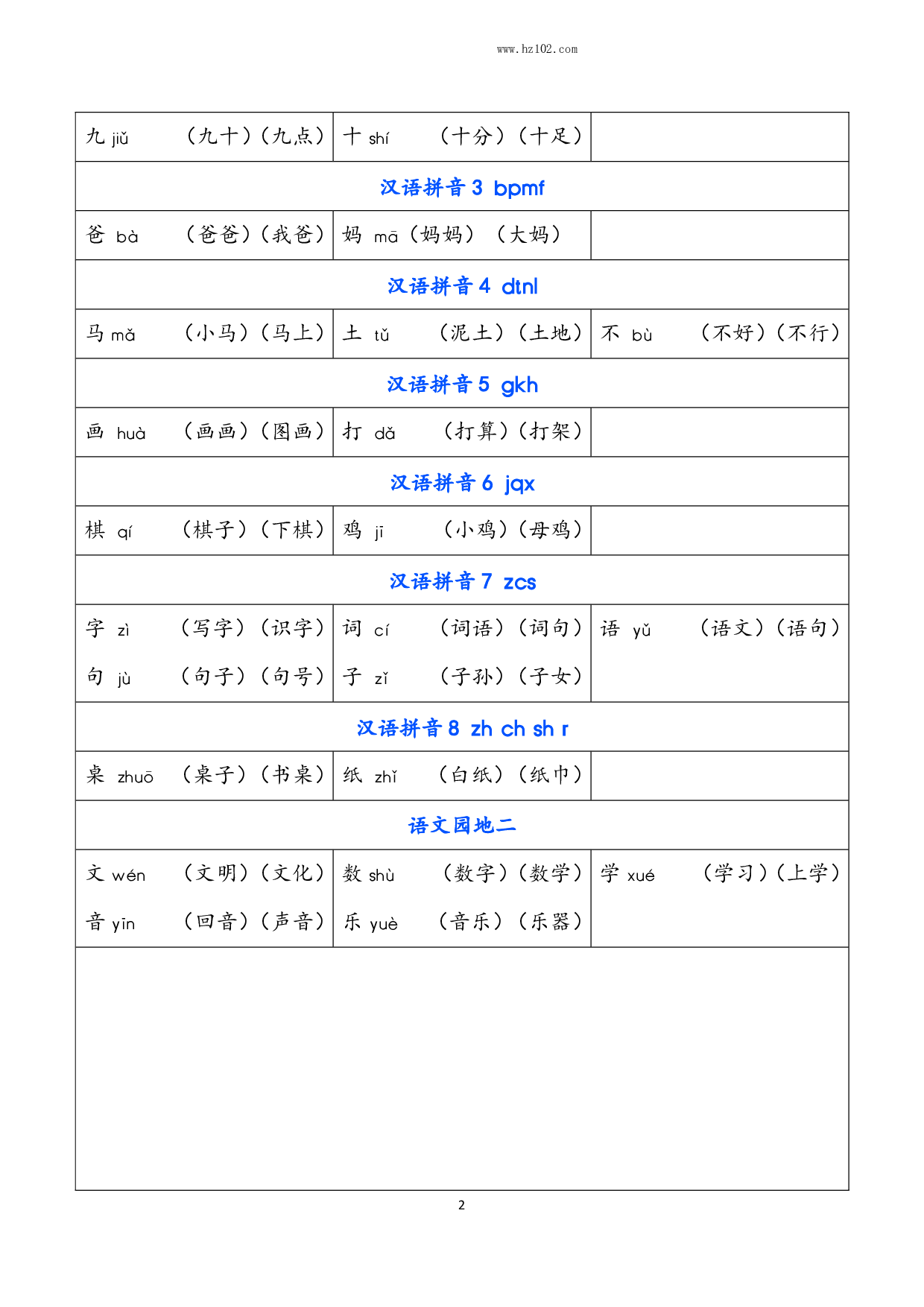小学语文一年级上册 识字表（含拼音组词）.pdf 第2页