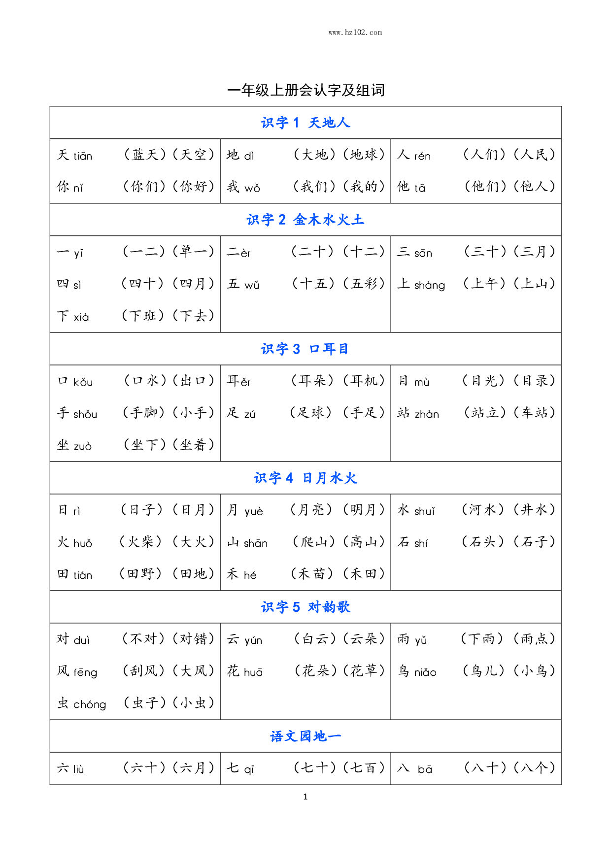 小学语文一年级上册 识字表（含拼音组词）.pdf 第1页