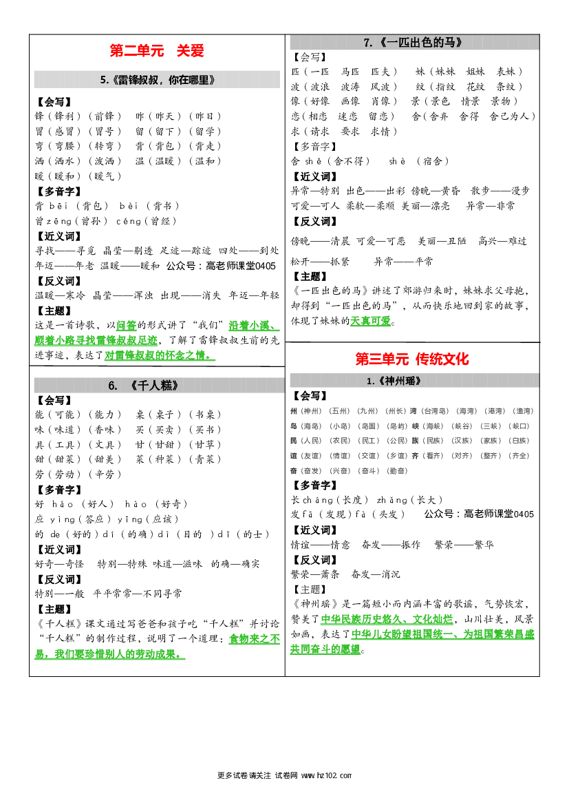 【二年级】下册语文课课贴-单元.pdf 第2页