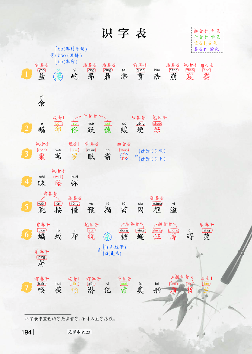 四年级语文上册 识字表写字表-笔顺、词语、多音字笔记、课内成语复习.pdf 第1页