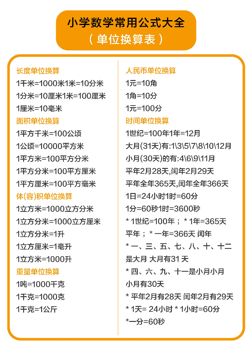 小学数学常用公式大全（单位换算表).pdf 第1页