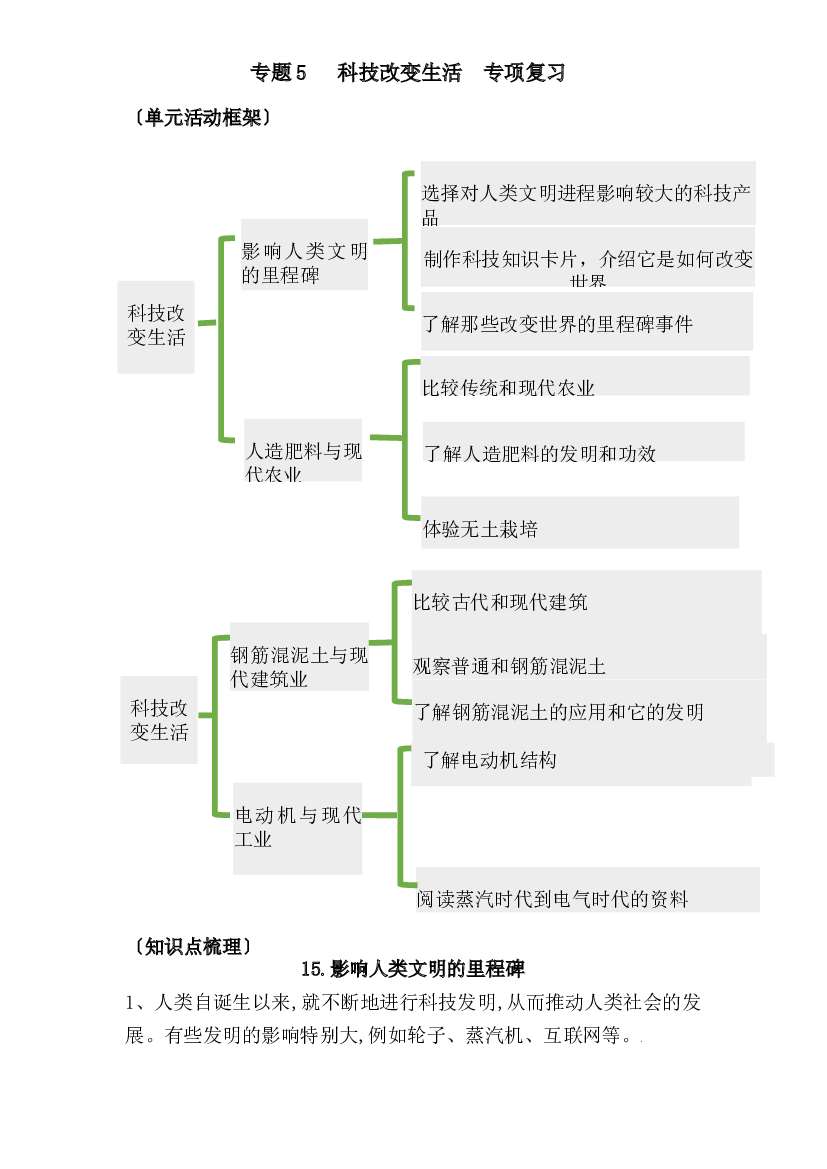 05 科技改变生活-2023年小升初科学专项复习讲练测（苏教版）.docx 第1页