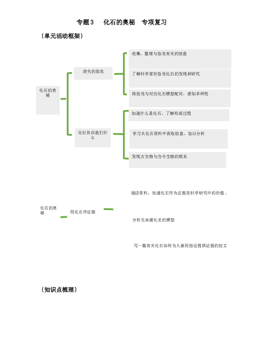 03 化石的奥秘-2023年小升初科学专项复习讲练测（苏教版）.docx 第1页