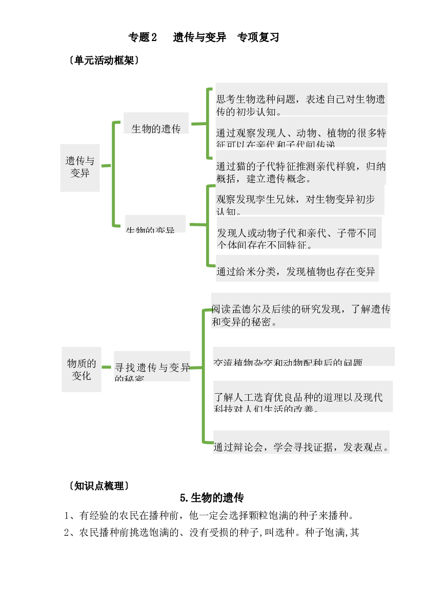 02 遗传与变异-2023年小升初科学专项复习讲练测（苏教版）.docx 第1页