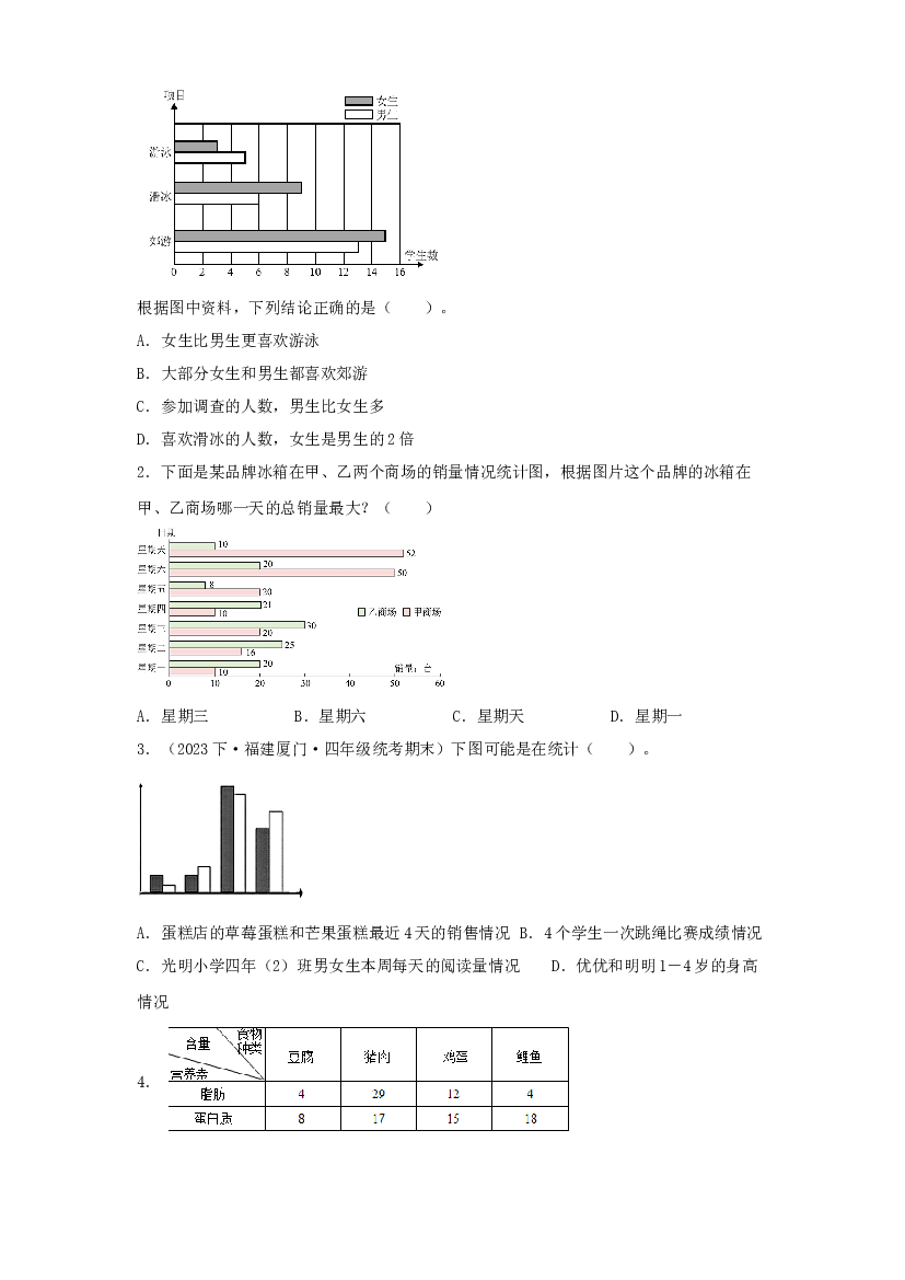 8  统计表和条形统计图（二）（统计与概率）-2023-2024学年五年级上册数学寒假专项提升（苏教版）.docx 第2页
