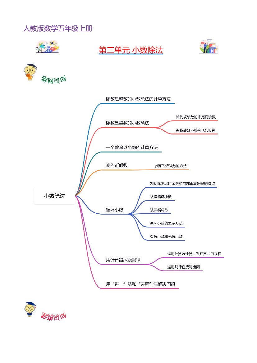 第三单元  小数除法（学生版）-（复习讲义）2023-2024学年五年级上册数学单元hz102（人教版）.docx 第1页