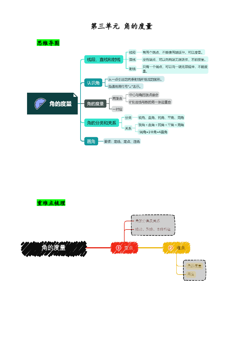 第三单元  角的度量（思维导图+重难点梳理+典例解析+跟踪练习）-四年级上册数学单元总结归纳知识讲义（人教版）.docx 第1页