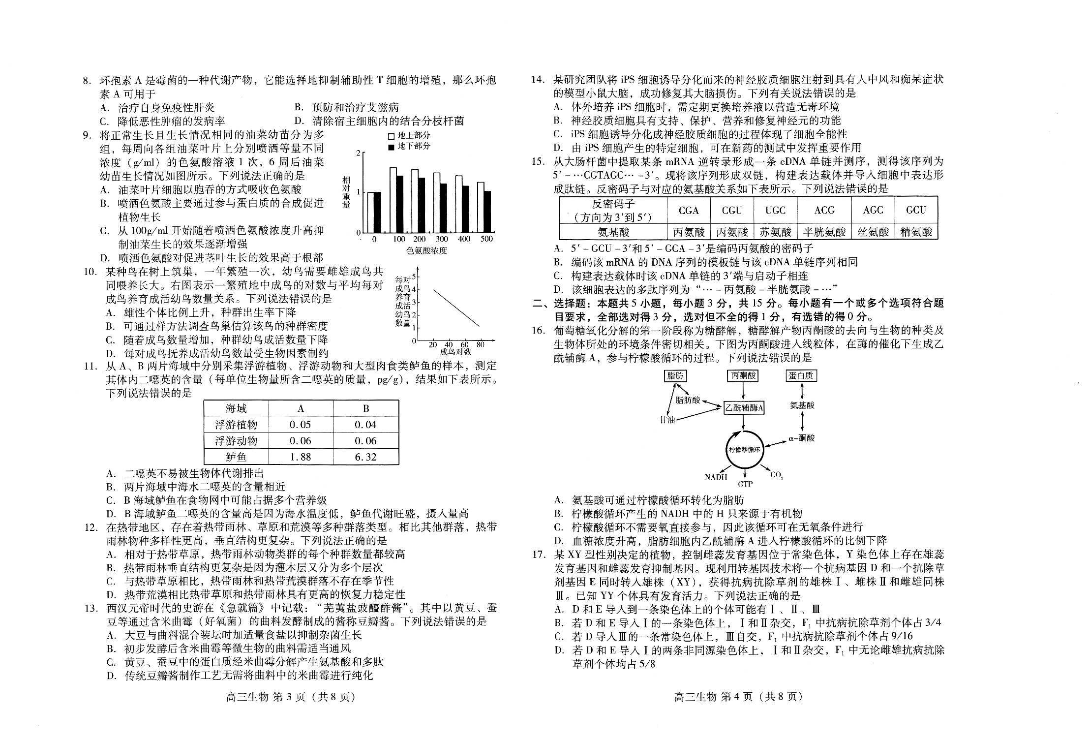 山东省滨潍坊市2023-2024学年高三下学期4月份高考模拟生物试卷.pdf 第2页