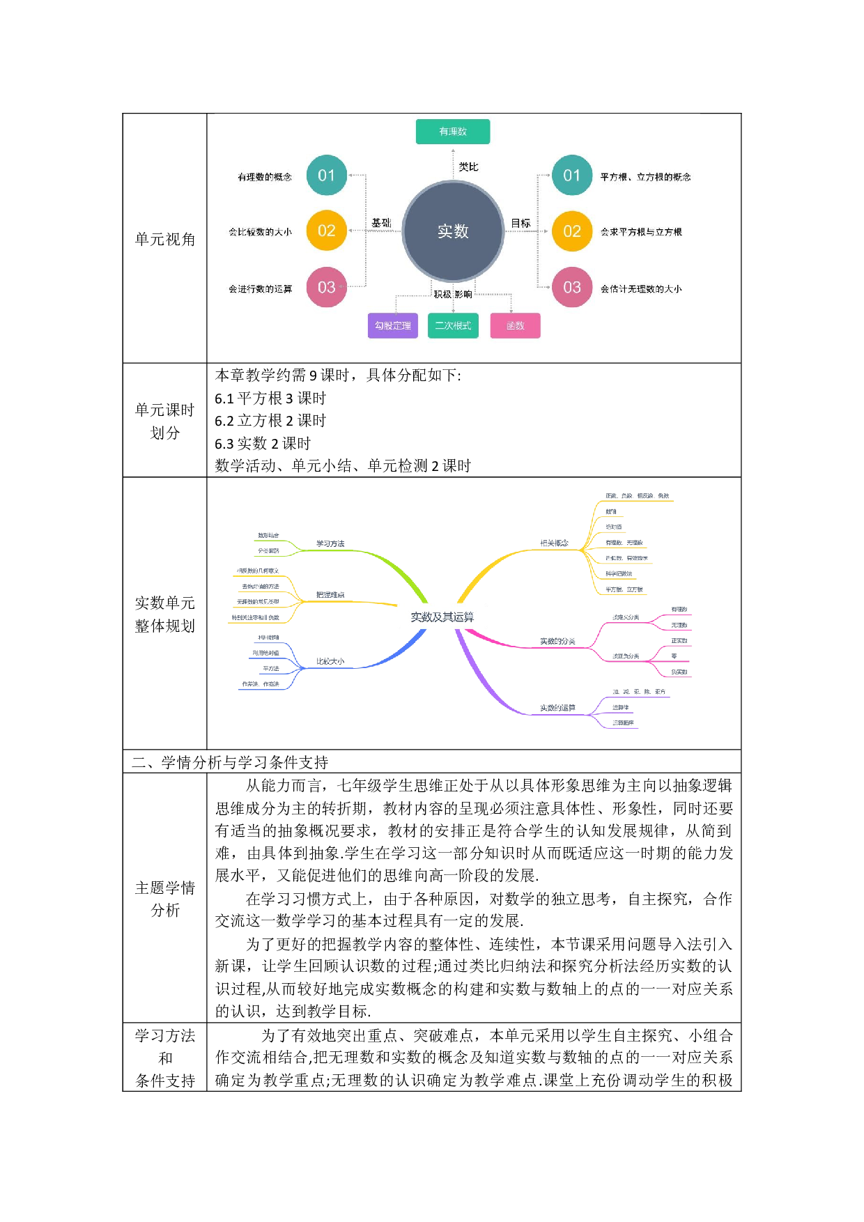 第六章 实数 (设计)2022-2023学年七年级数学下册同步练习（人教版）.docx 第2页