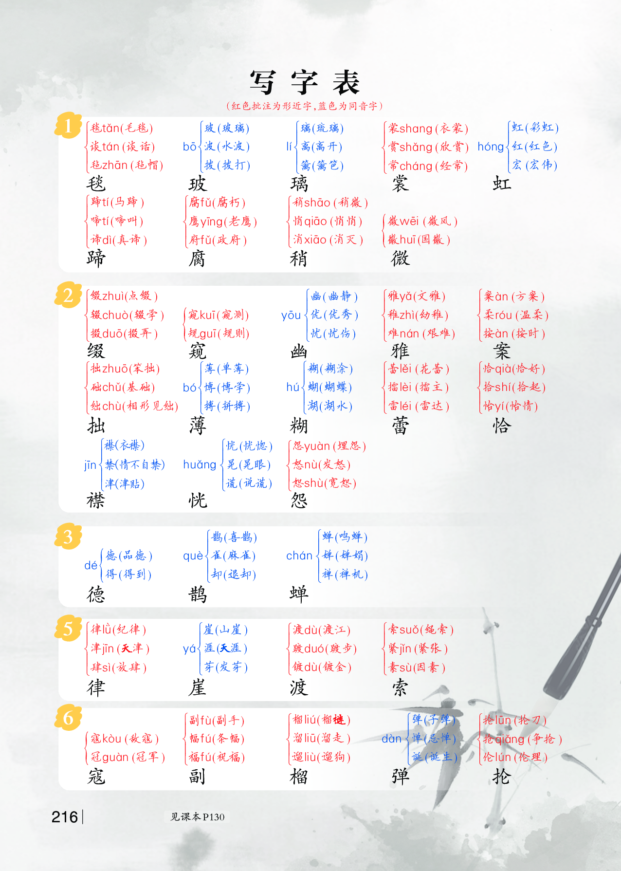 小学六年级上册写字表-课内成语复习.pdf 第1页