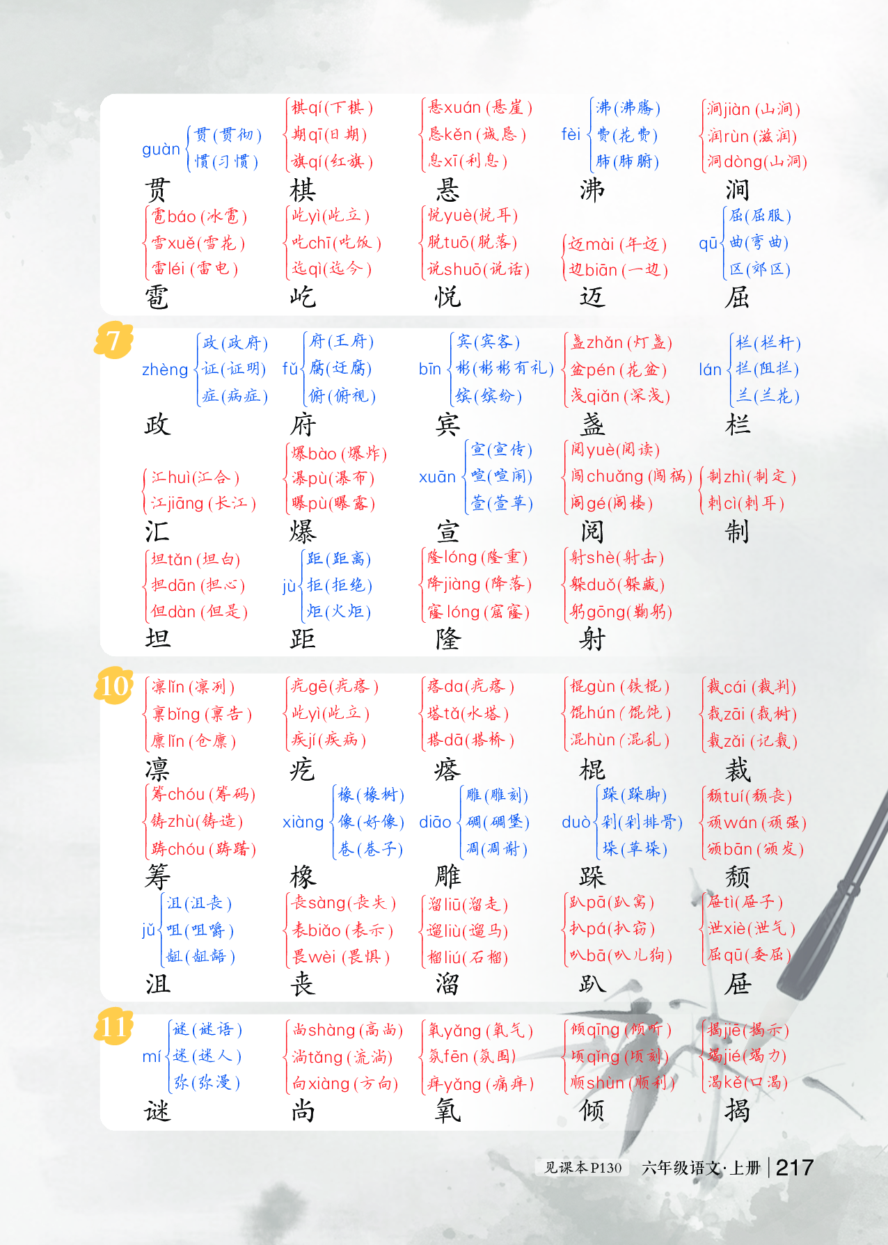 小学六年级上册写字表-课内成语复习.pdf 第2页