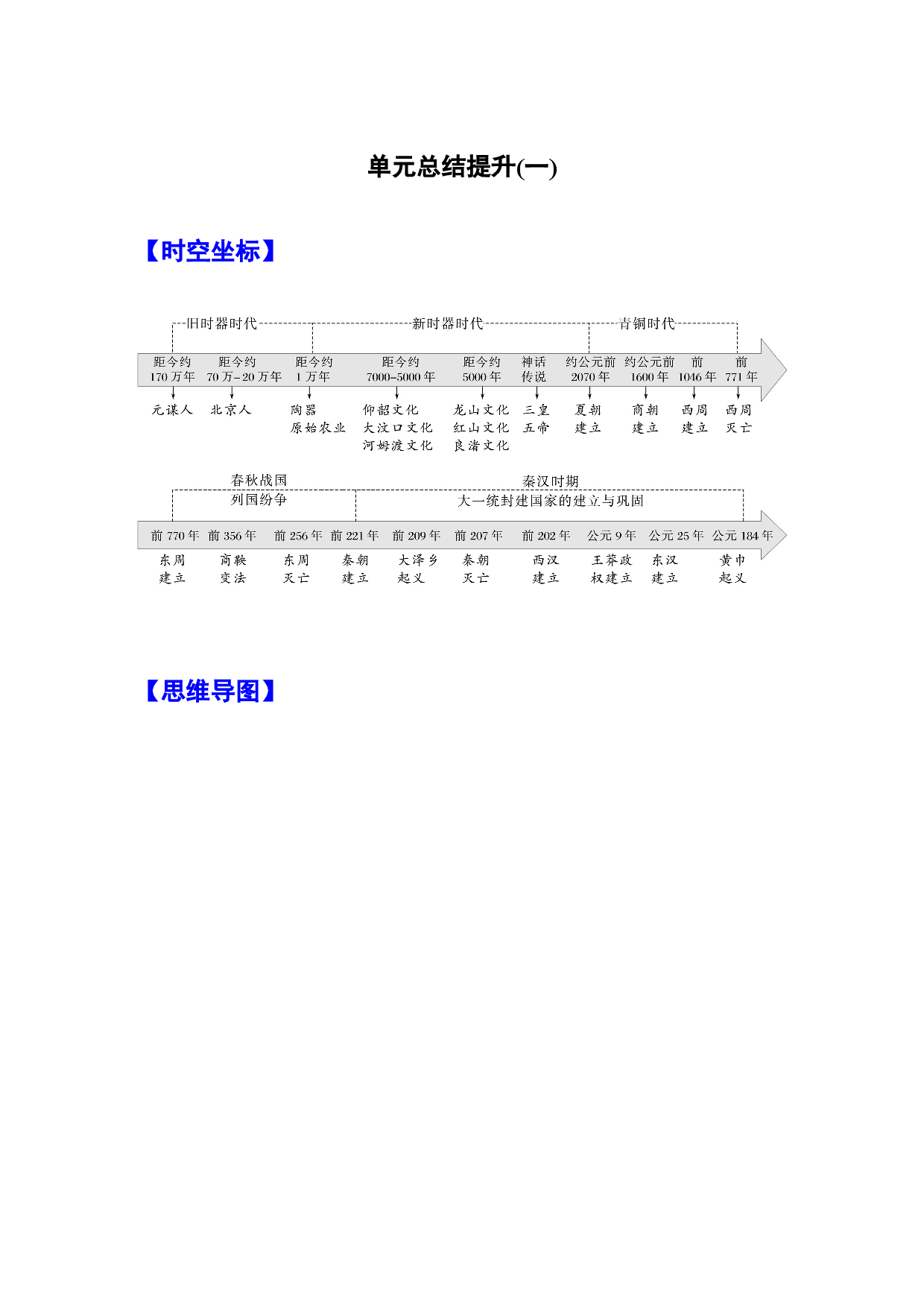 第一单元 从中华文明起源到秦汉统一多民族封建国家的建立与巩固（总结提升）2022-2023学年高一历史期中期末复习记诵笔记.docx 第1页