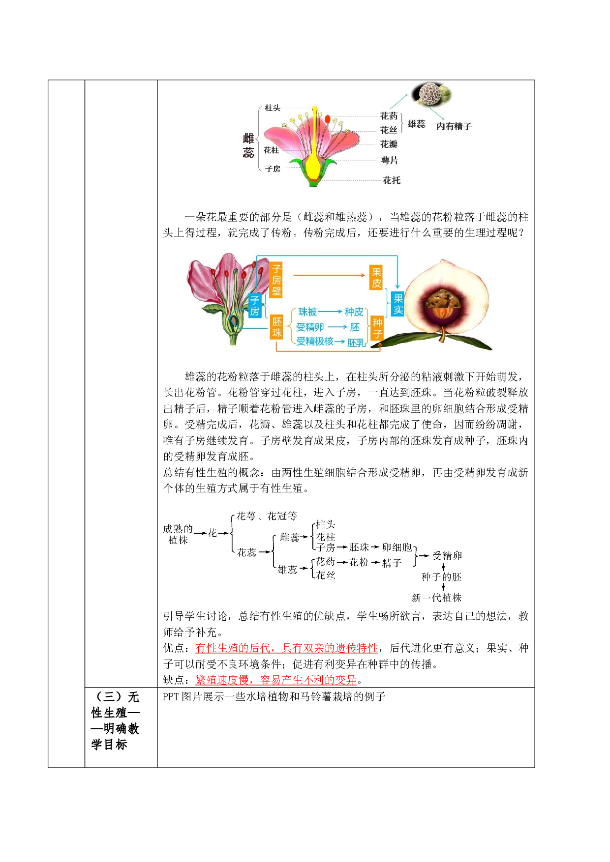 7.1.1 植物的生殖（教学设计）-（hz102试卷）2022-2023学年八年级下册生物同步备课系列（人教版）.docx 第2页