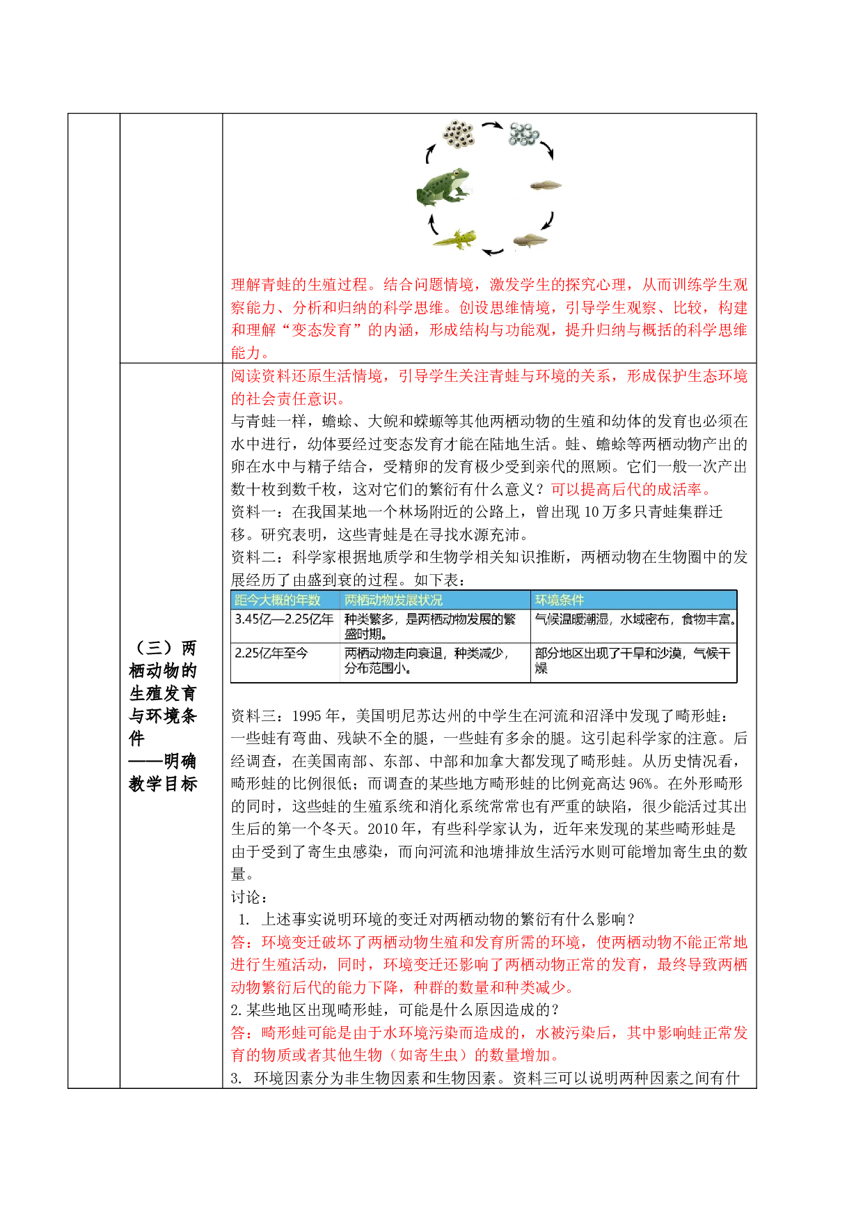 7.1.3 两栖动物的生殖和发育（教学设计）-（hz102试卷）2022-2023学年八年级下册生物同步备课系列（人教版）.docx 第2页