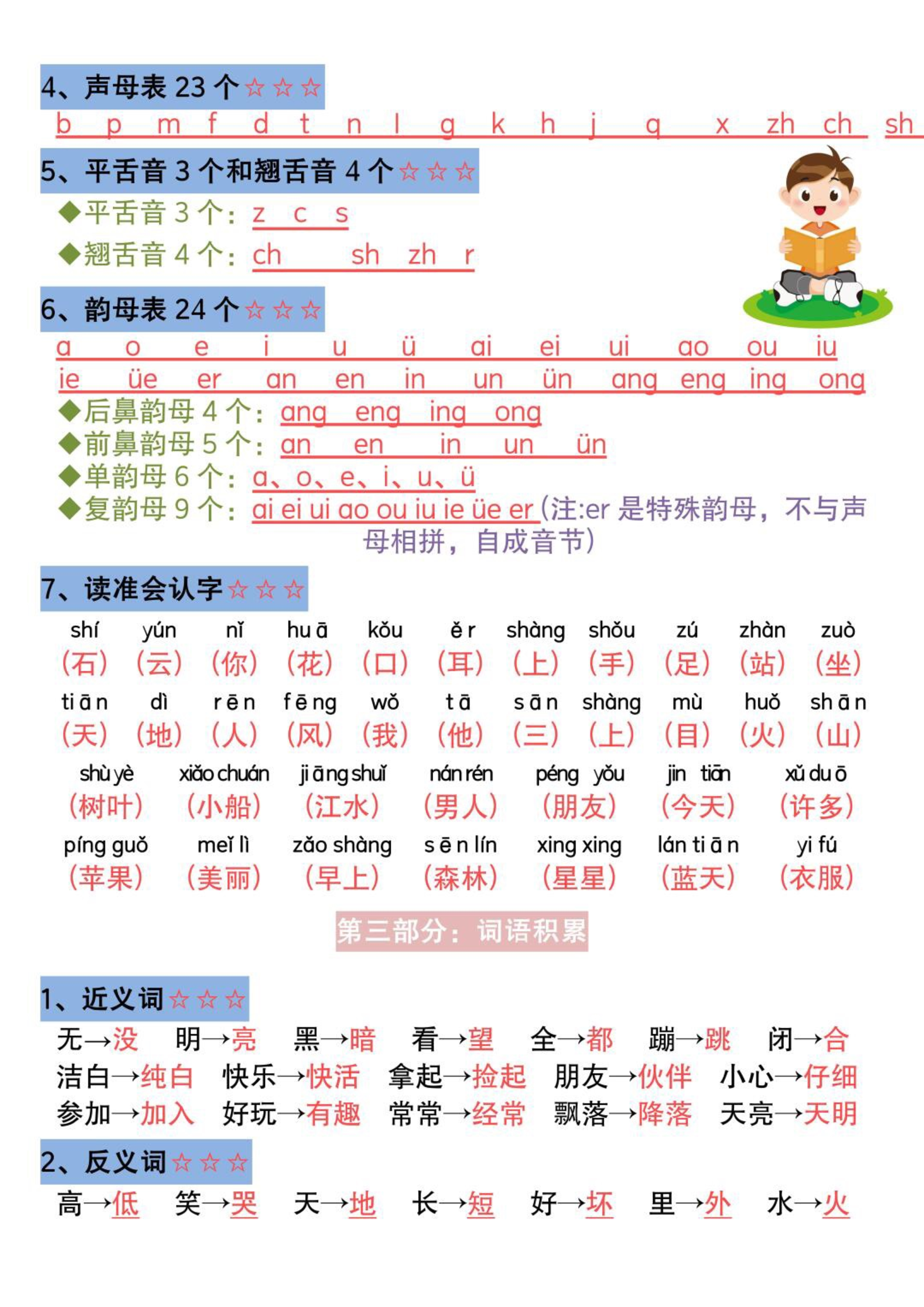 一年级语文上册高频考点总结.pdf 第2页