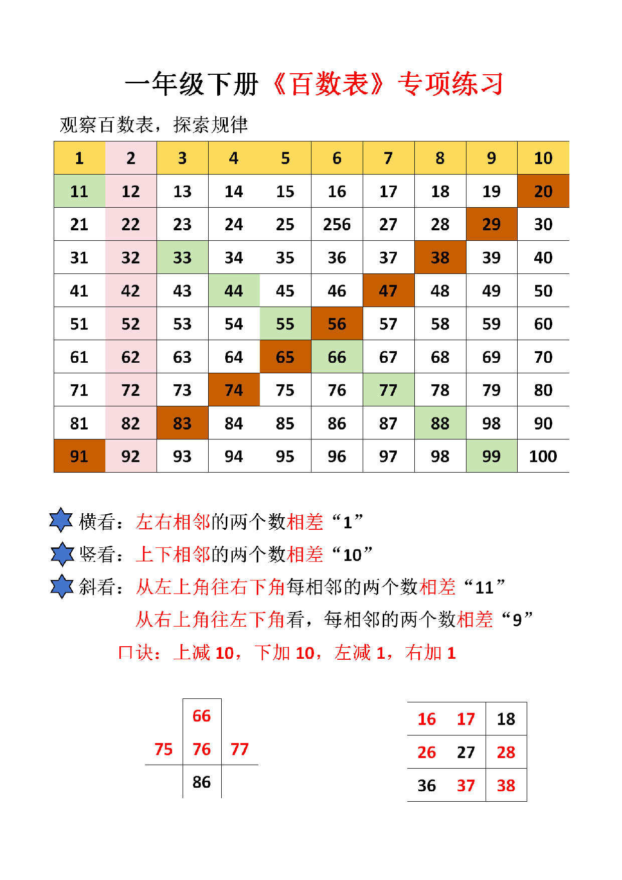一年级数学下册《百位表》专项练习.pdf 第1页