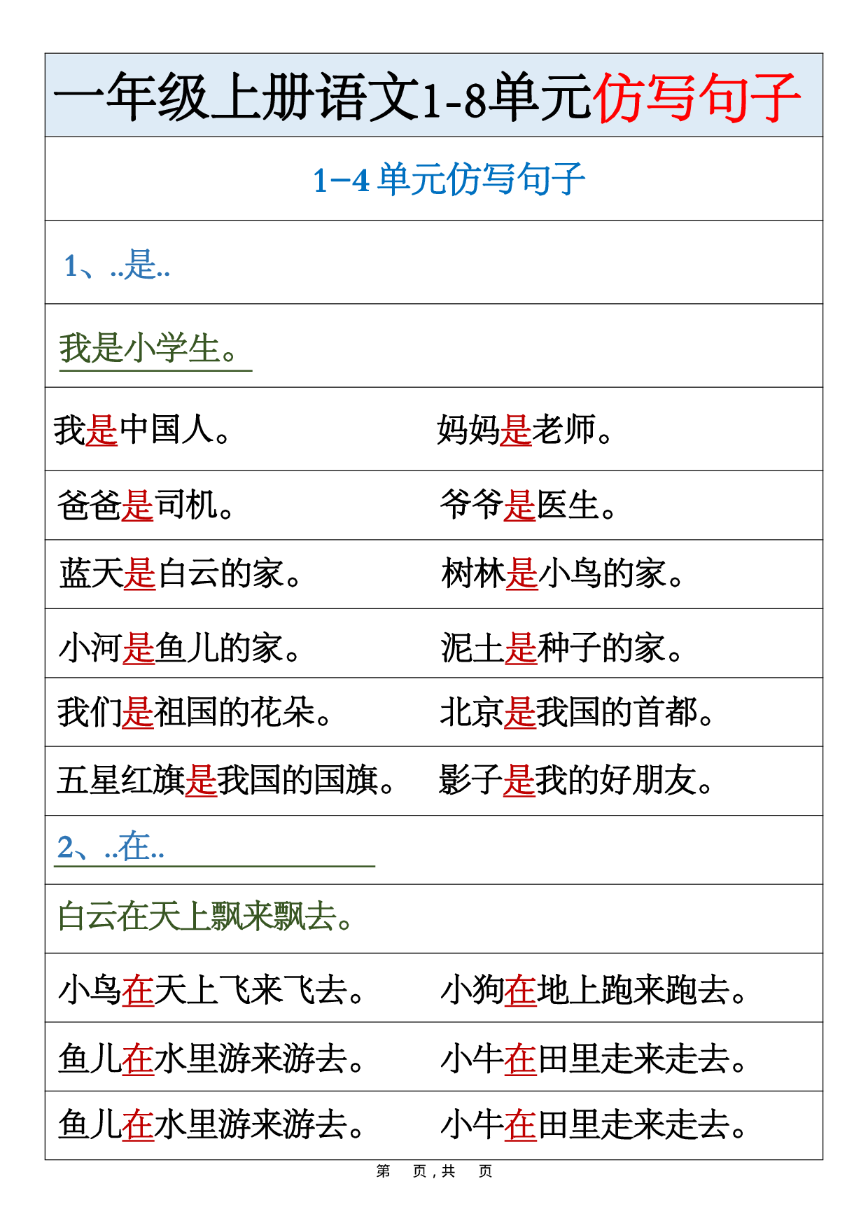 新一上语文1-8单元仿写句子汇总(9).pdf 第1页