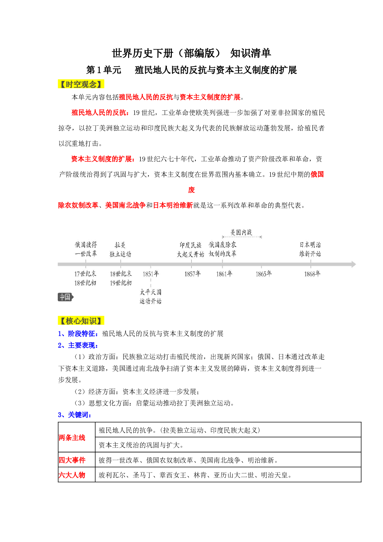 第1单元  殖民地人民的反抗与资本主义制度的扩展2022-2023学年九年级历史下册同步备课系列（部编版）.docx 第1页