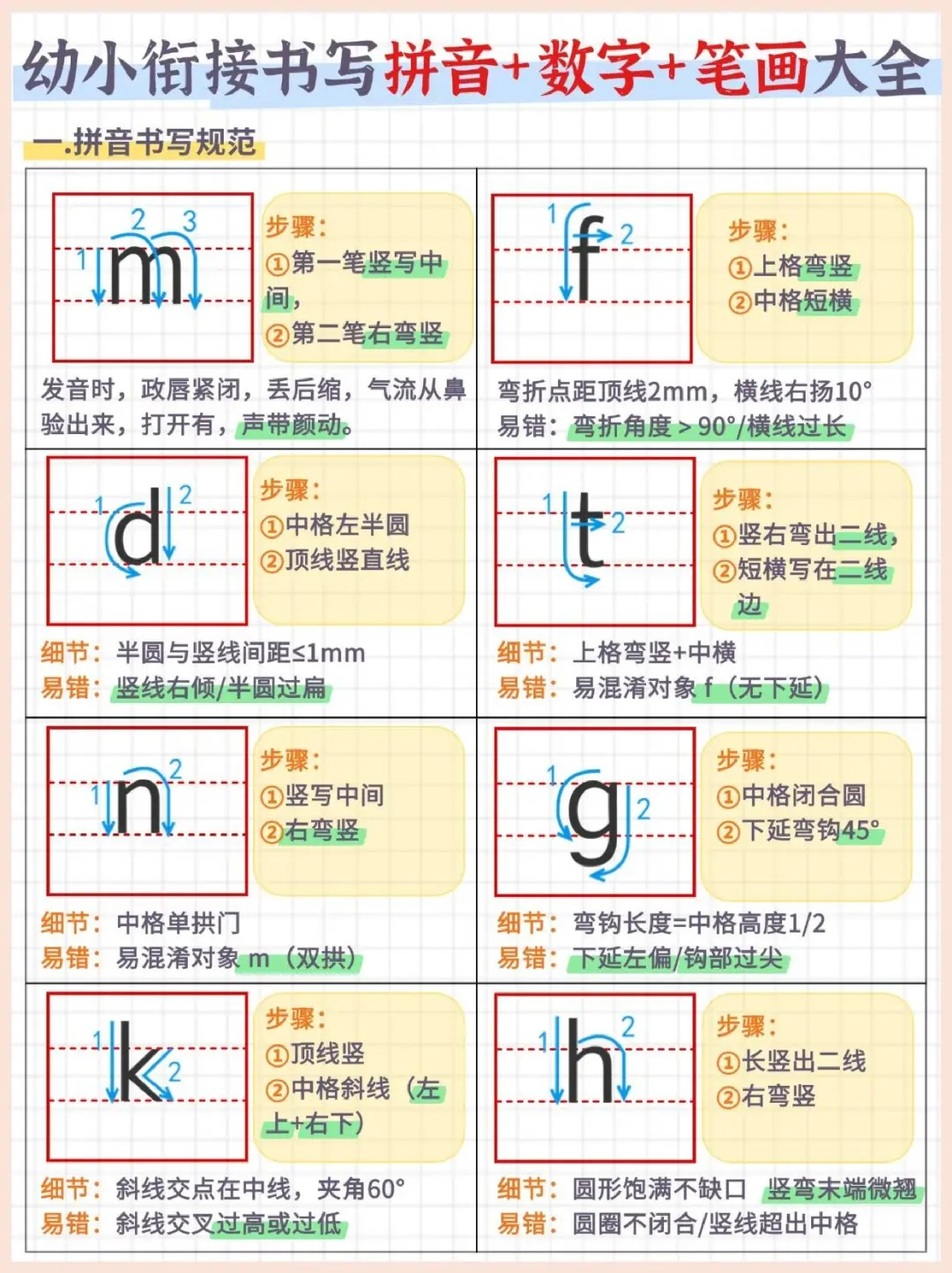 幼小衔接书写拼音+数字+笔画大全（7页）(39).pdf 第2页