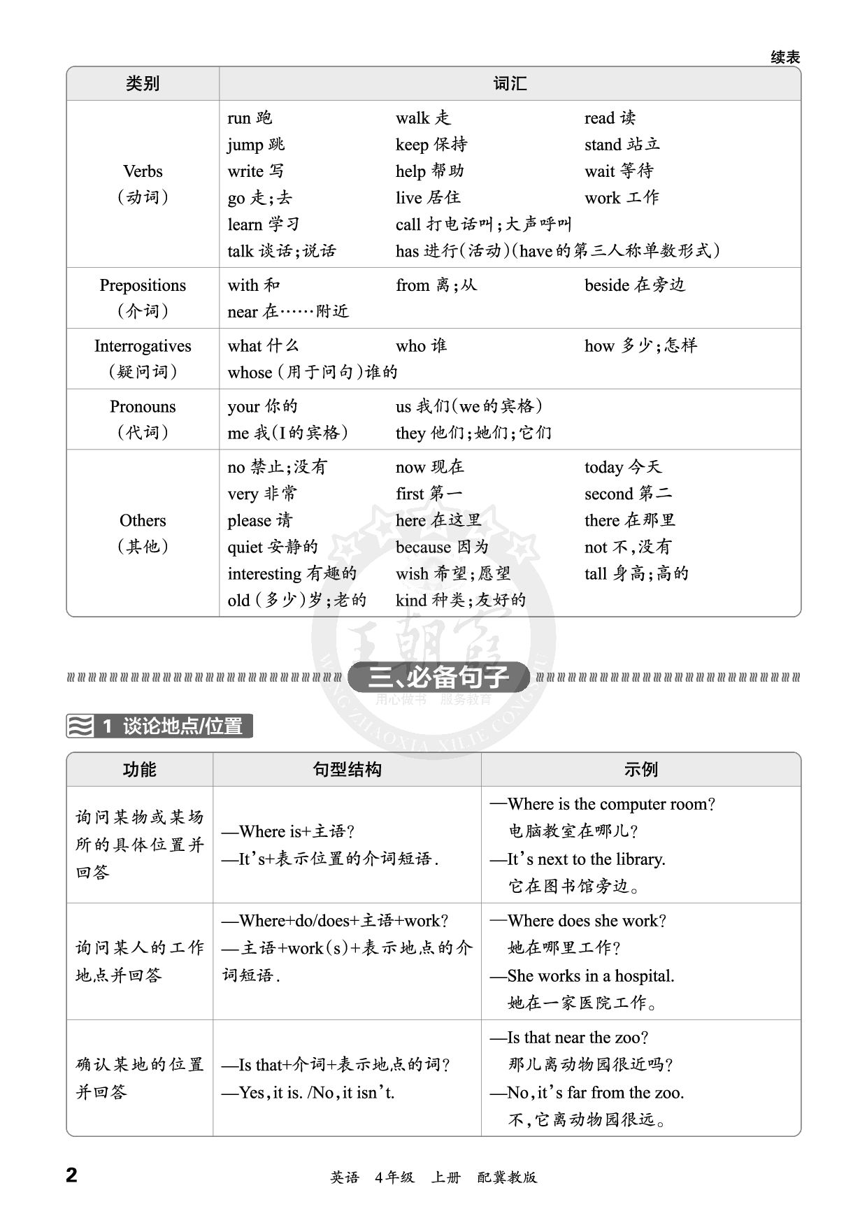全册知识归类汇总 4年级 英语 上册 冀教版(1).pdf 第2页