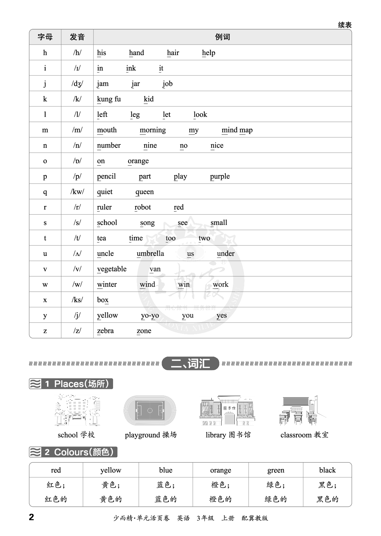 全册知识归类汇总 3年级 英语 上册 冀教版(1).pdf 第2页