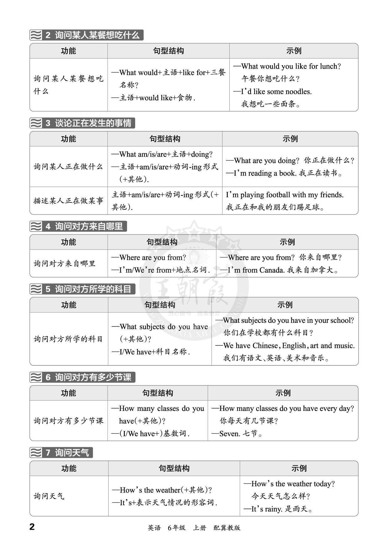 全册知识归类汇总 6年级 英语 上册 冀教版(1).pdf 第2页