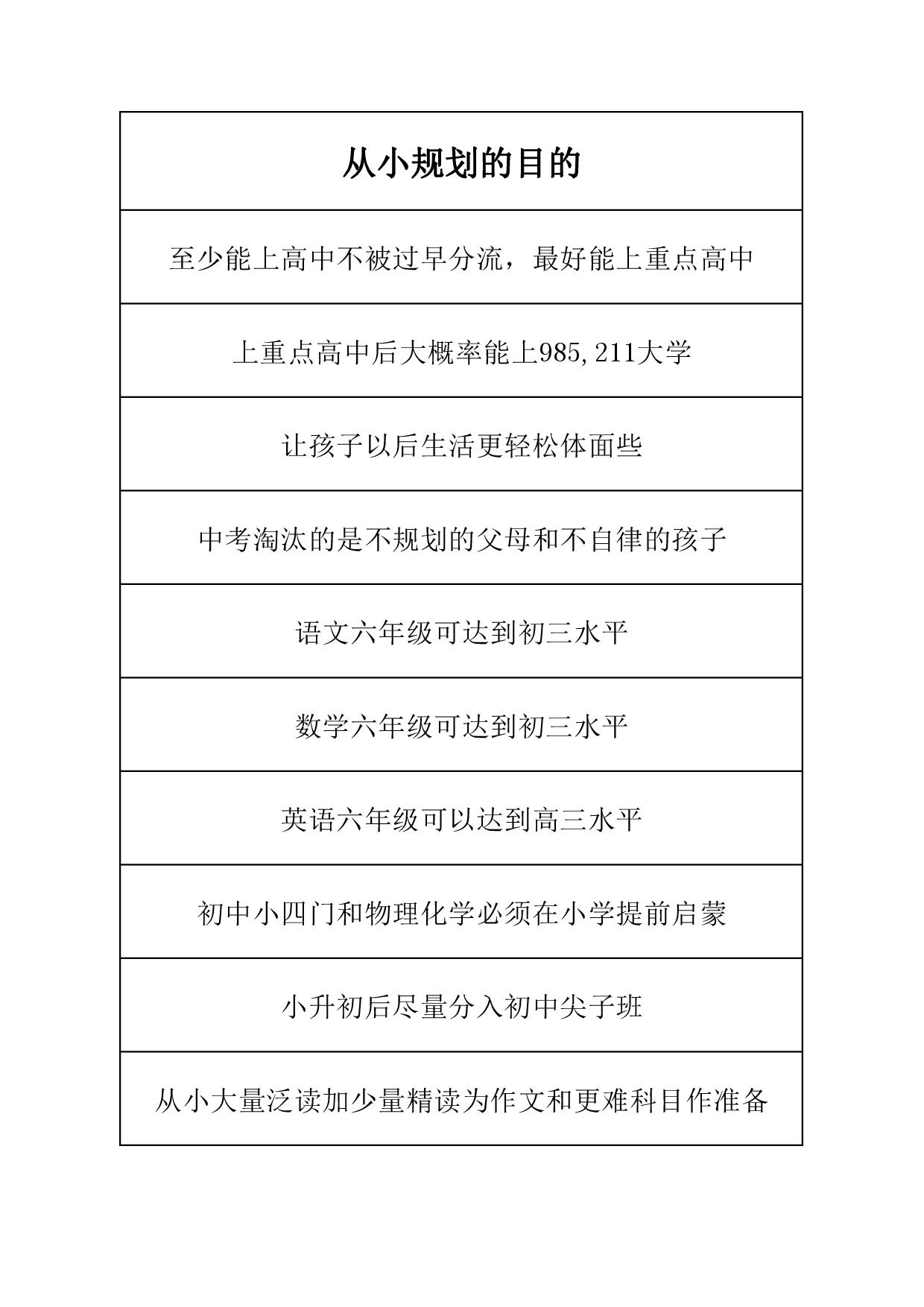 各年级学习规划牛娃手册.pdf 第1页