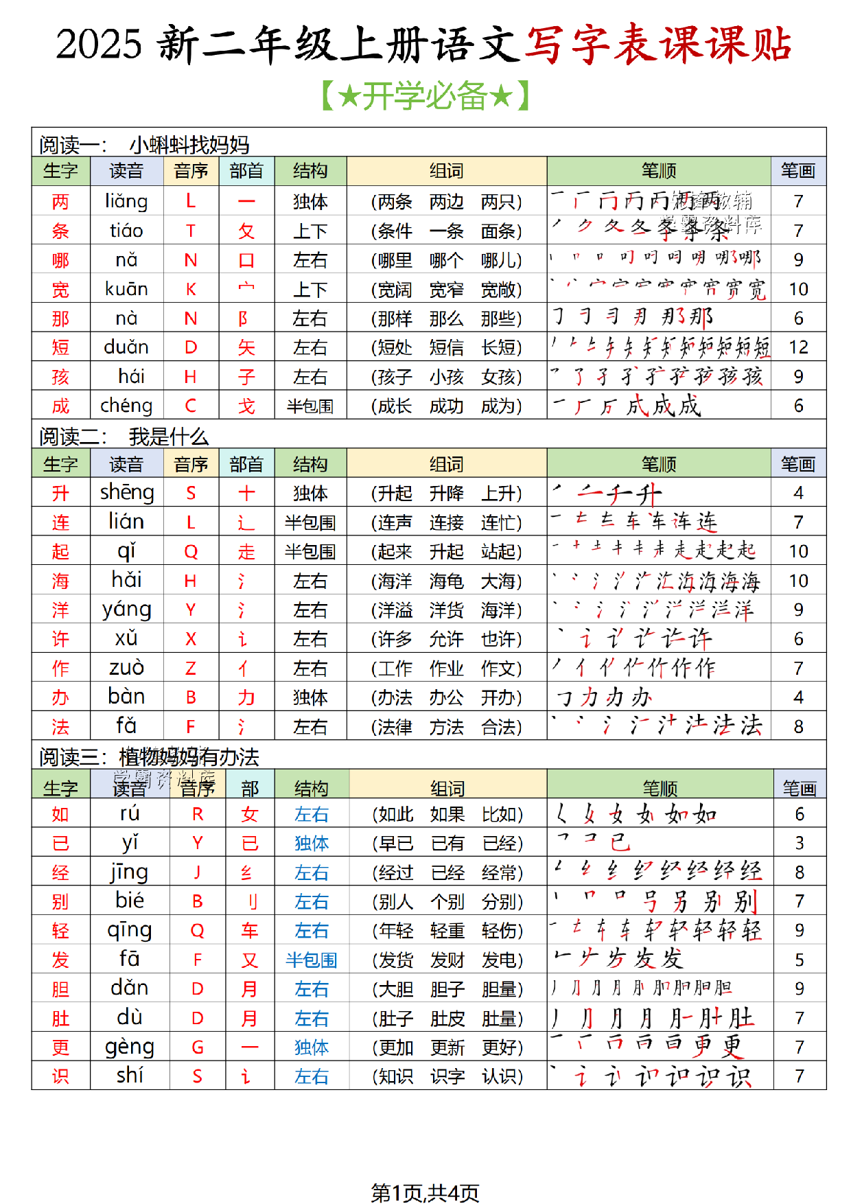二年级（上）语文写字表课课贴-前4页.pdf 第1页