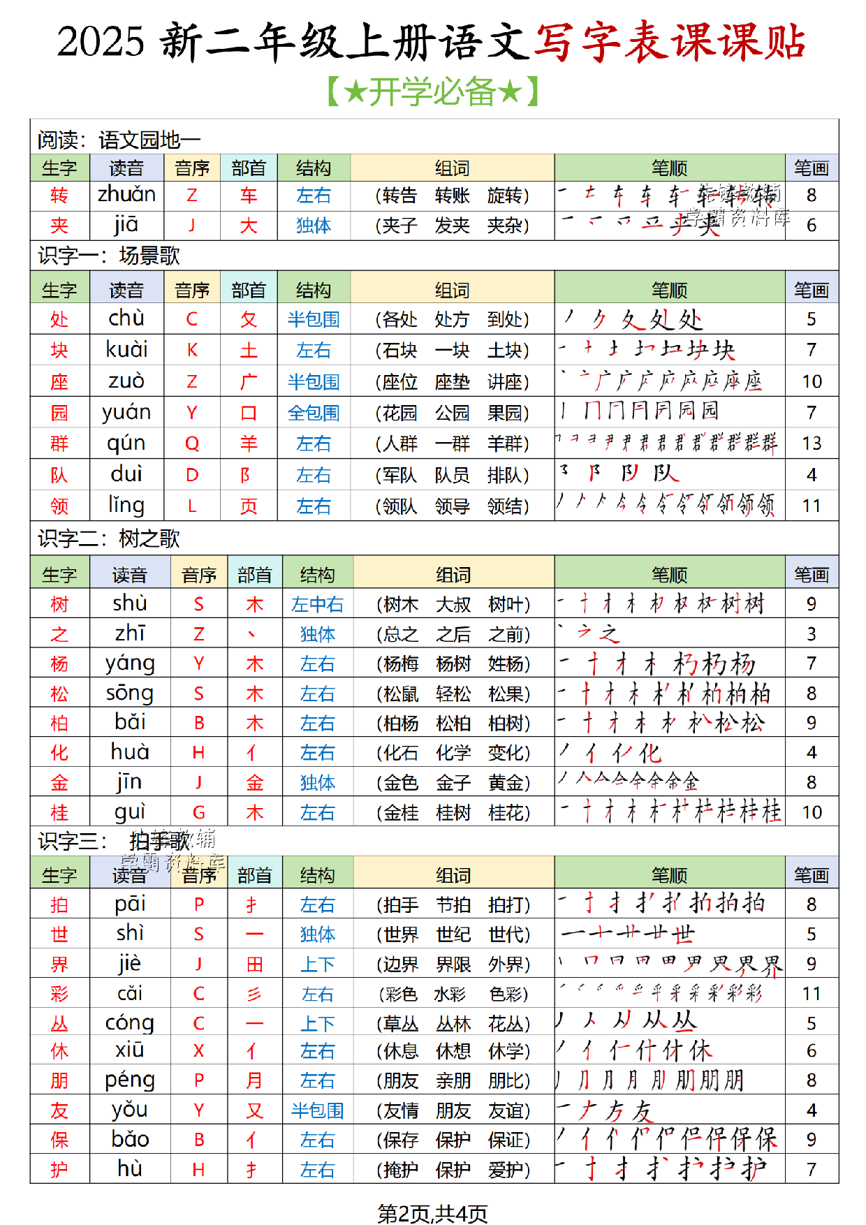 二年级（上）语文写字表课课贴-前4页.pdf 第2页