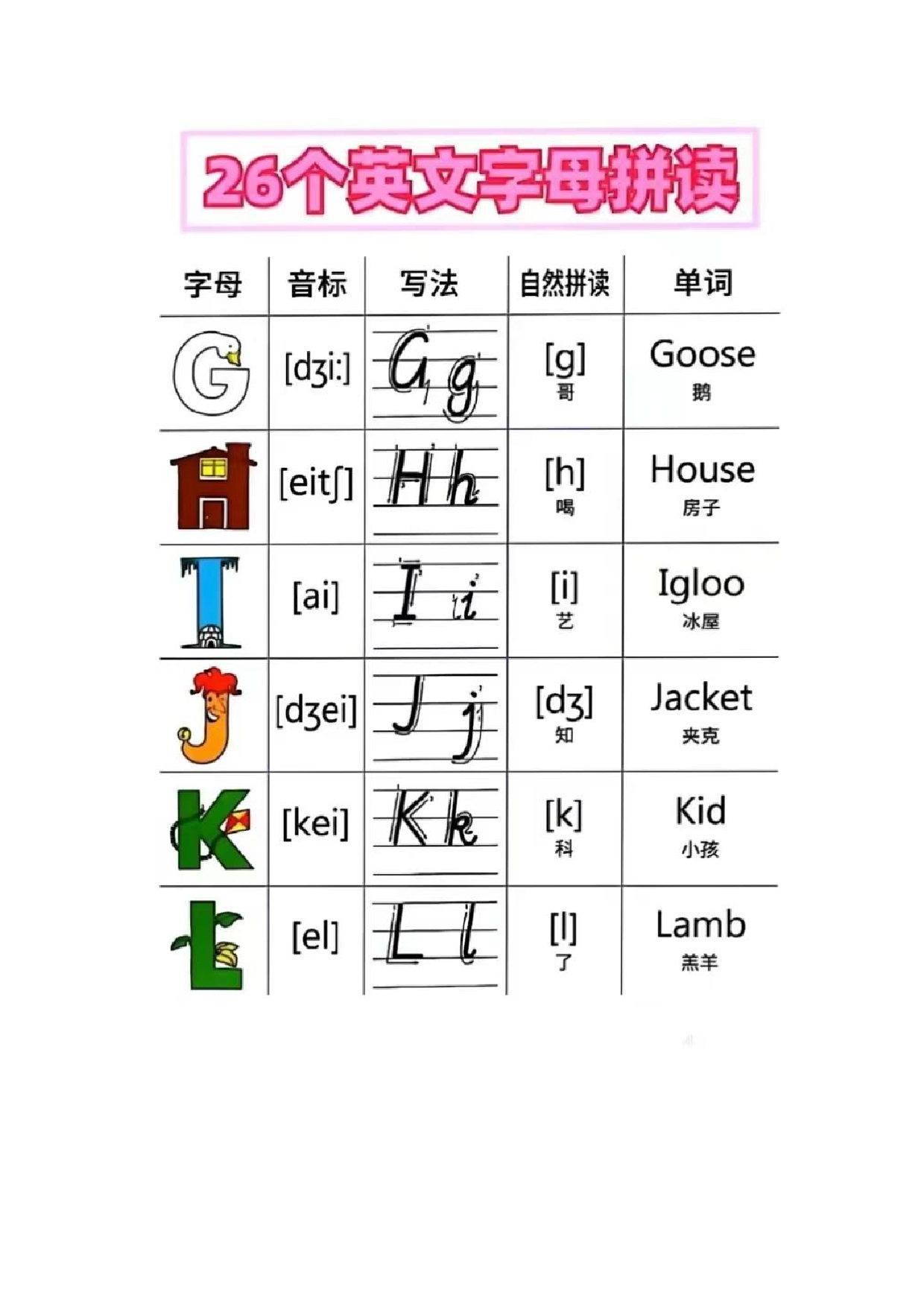 26个英文字母拼读.pdf 第2页