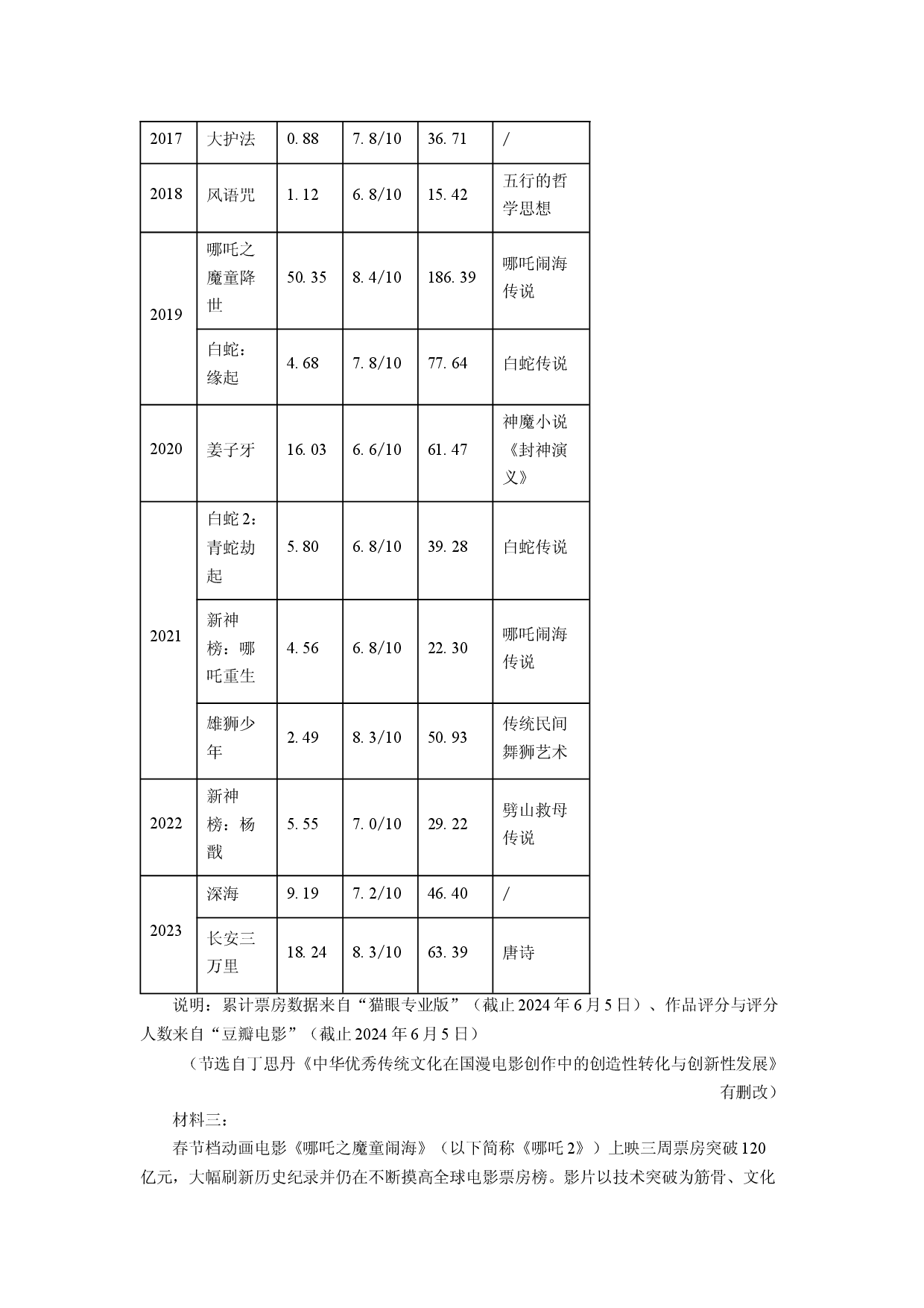 语文试卷贵州毕节市2025届高三四模试题(含参考解析).docx 第2页