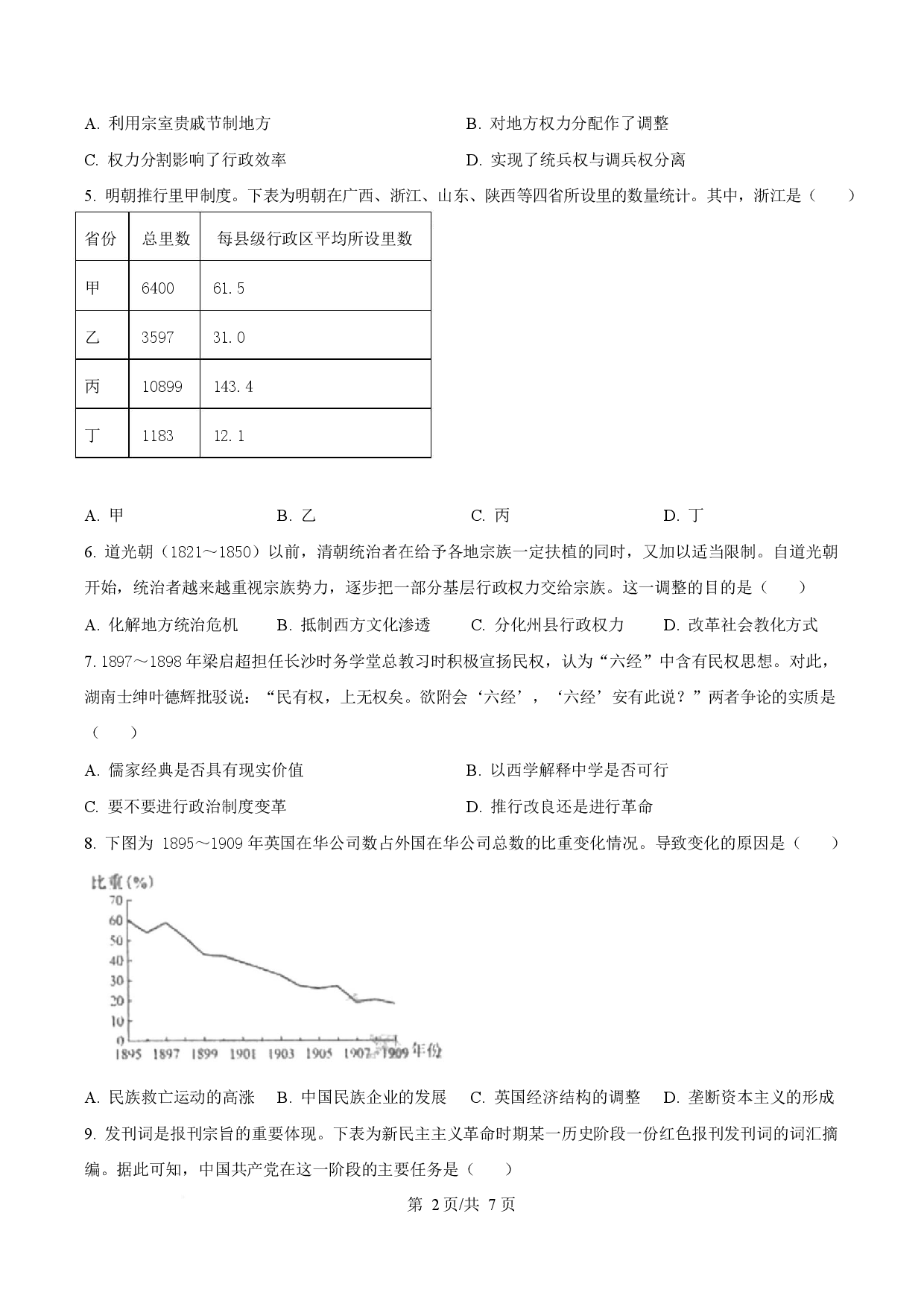 2025年高考历史试卷（山东卷）.docx 第2页